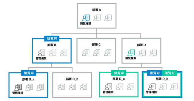 管理機能による設定例