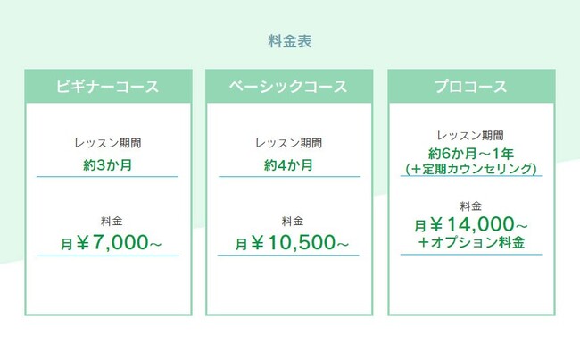 サラリーマンの副業ゲーム開発