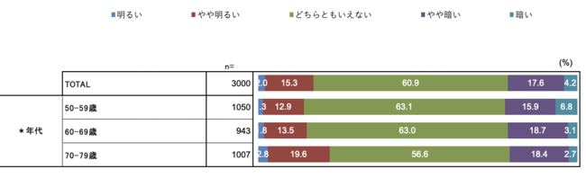 地域の未来