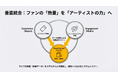 株式会社ソナーユー、株式会社ライトヴァンよりEC事業を譲受。