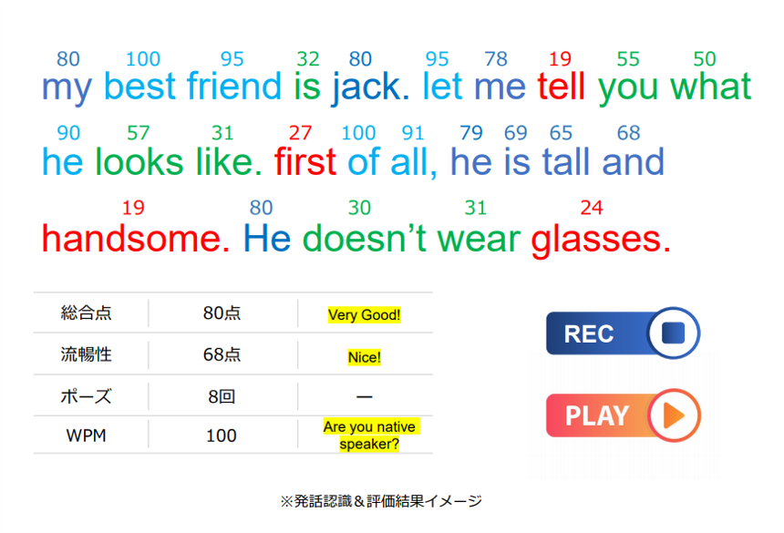 英語スピーキングの自由発話における文字起こしと発音評価を同時に実現する最新版 Chivox の提供を開始 アイード株式会社のプレスリリース