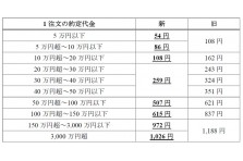 立花証券ストックハウス 信用取引委託手数料 完全無料化のお知らせ 立花証券株式会社のプレスリリース