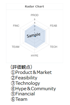 多面的な評価軸