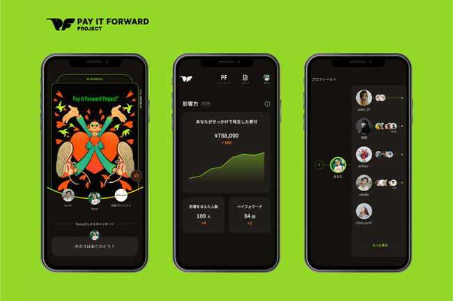 左から、「ペイフォワードカード」「寄付の影響力を可視化」「寄付のバトン」