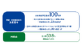 クレディセゾン、全社員に約100万円の決算賞与を支給