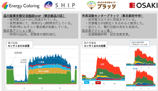 公共施設の電力見える化実証実験を開始 企業リリース | 日刊工業新聞