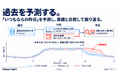 既設EMSの電力データから「いつもと違う」を見つける｜EnergyInsightに「逸脱検知」機能を追加