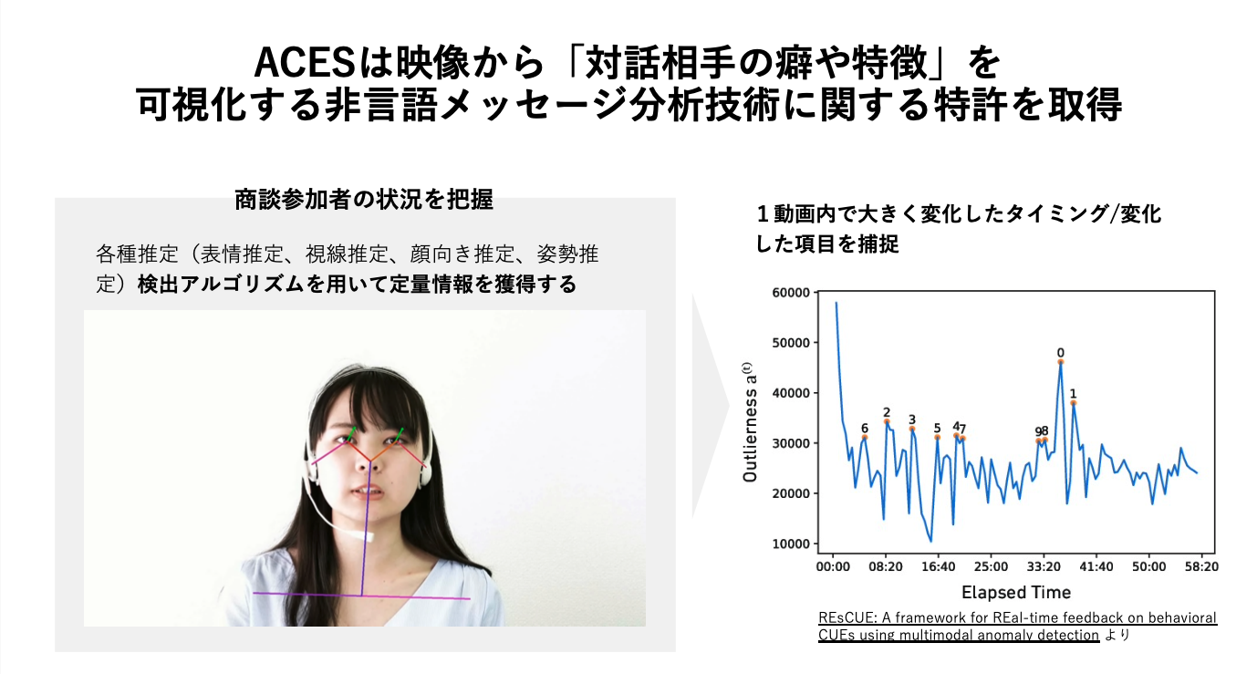ACESは映像から「対話相手の癖や特徴」を可視化する非言語メッセージ分析技術に関する特許を取得