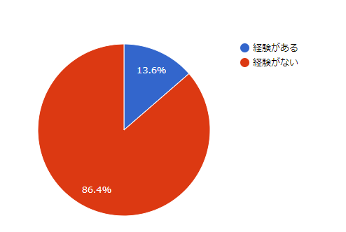 不動産担保ローン 利用者に関する総合調査年度の調査結果を発表 株式会社セイビーのプレスリリース
