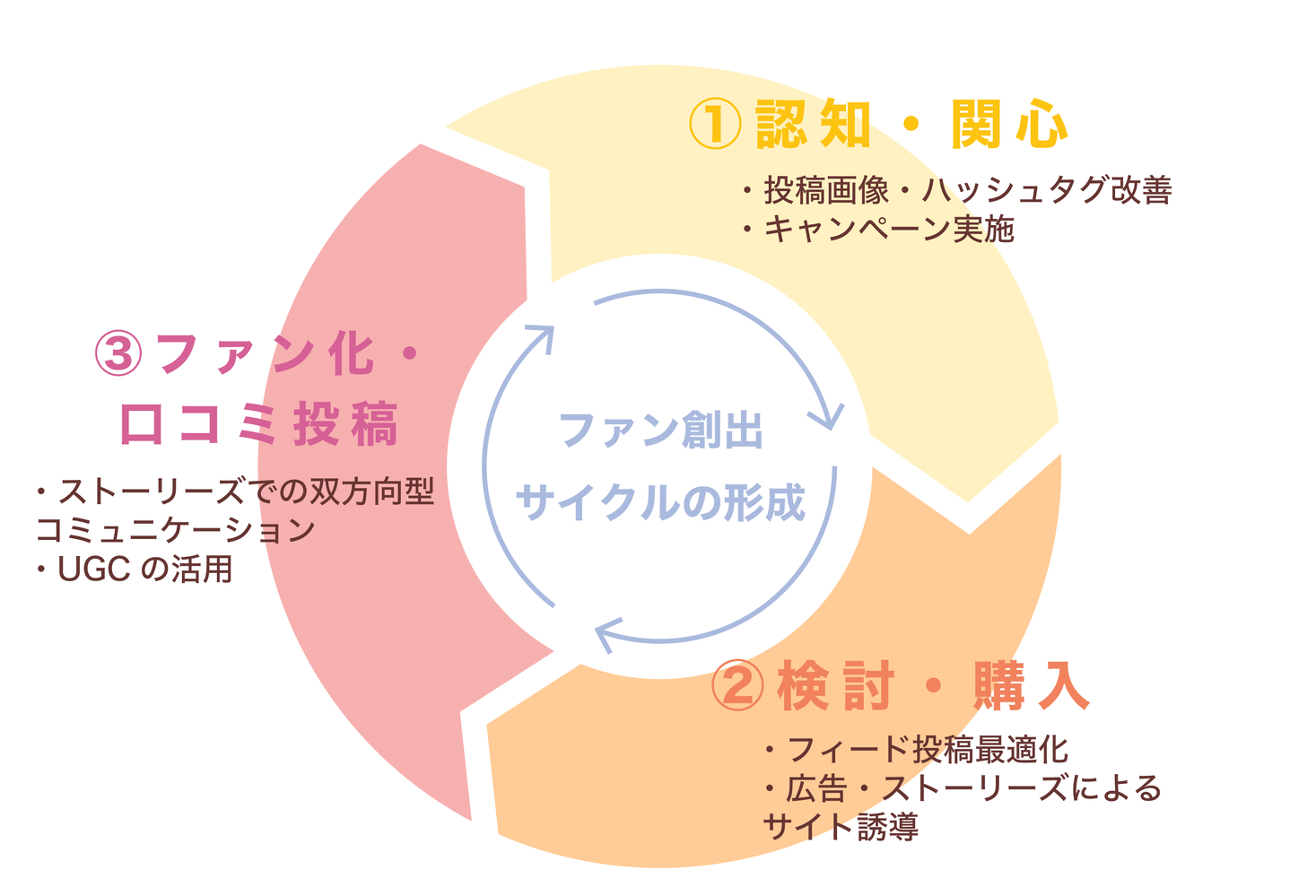 5ヶ月で30万フォロワー獲得の実績 ワンストップ型instagramマーケティング支援の開始 株式会社fintのプレスリリース