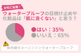 夏に海やプールに行く人必見！「『ウォータープルーフ』の日焼け止めは肌に良くない」は嘘