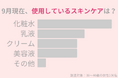 2024年9月、30代女性のスキンケアを調査!夏から秋への変わり目に気になる『ゆらぎ肌』をうるおすには?