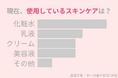 40代女性が今使っているスキンケアは?若々しい肌を作るためには○○を侮るな!
