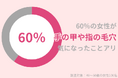 40代女性の60%が「手の甲や指の毛穴」が気になったことアリ|毛穴知らずの手肌を保つケア