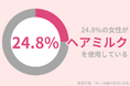 40代女性の24.8%が「ヘアミルク」使用中。うるおい美髪を維持するヘアケアとは