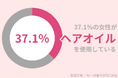 37.1%の40代女性が『ヘアオイル』を使用中。オイルやバームを活用したヘアアレンジを紹介!