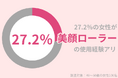 27.2%の40代女性が「美顔ローラー」使用経験アリ。長期的な目線ではおすすめできない理由とは?