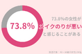 73.8%の40代女性が「メイクのりが悪い」と感じることアリ。粉吹きには日中の保湿がかかせない!