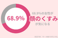 68.9%の40代女性が『顔のくすみ』が気になる。秋こそ行いたい『くすみケア』を紹介!