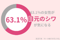 63.1%の40代女性が『目元のシワ』が気になっている…シワが悪化する前に絶対行うべきこととは?