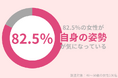 82.5%の40代女性が『猫背や反り腰』が気になる…そんな方には股関節トレーニングがおすすめ!