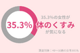 35.3%の40代女性が「体のくすみ」が気になる。『ピーリングゲル』で古い角質をケアして!