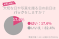 40代女性の17.6%が大切な日などの前日に『パック』をする!シートパックより、低刺激で楽なスペシャルケアとは?