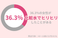 40代女性の36.3%が『化粧水で肌がヒリヒリした』ことアリ。好転反応だから使用を続けてもいい?