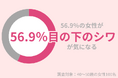 40代女性の56.9%が「目の下のシワ」が気になる。原因とおすすめ対策グッズを紹介!