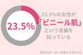 『ビニール肌』という言葉を知っていますか?30代女性のうち、23.5%が知っている。スキンケアの頑張りすぎに注意!