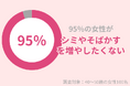 95%の40代女性が『シミ・そばかす』を増やしたくない!美白美容液でエイジングケアを始めよう