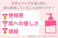40代女性はボディソープの「使用感」「肌への優しさ」を重要視!ボディソープによる乾燥・肌荒れに要注意