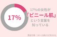 40代女性の83%が知らない「ビニール肌」とは?スキンケアのやりすぎが老け肌の原因かも!