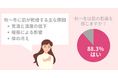 乾燥が芋っぽさの原因?秋・冬も【乾燥しらずの美肌】を保つための必須アイテムとは