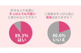 「すっぴんでも可愛いね」と言われたい!89.3%の女性が共感。すっぴんレベルを向上させるポイントを紹介