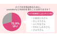メイクしても垢抜けられない女性必見!【魅力を引き出すメイク術】を習得するには?