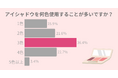 アイシャドウパレット、結局【3色】しか使わない説。おすすめのアイシャドウは?