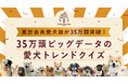 日本最大級35万頭の愛犬ビッグデータを活用したトレンドクイズを公開!ココグルメ累計会員愛犬数が35万頭を突破。