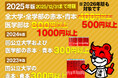 赤本買取価格増額キャンペーンを延長！2026・2025年版赤本は500円以上、医学部は1000円以上に！