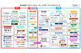 【2025年版】ダイレクトリクルーティングサービスカオスマップ公開|計700社以上の採用支援|株式会社VOLLECT制作