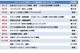 JSSEC、『スマートフォン利用シーンに潜む脅威 TOP10 2026』を公開