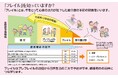 産官学民連携で健康長寿社会の実現を目指す フレイル予防推進会議に参画し普及啓発活動を推進