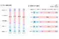 2025年度「えがおの食生活研究」結果報告　家族観は「共同体」から「個」の満足へ既婚女性の過半数が選んだ、合理的で自分も家族もWin-Winな新スタイル