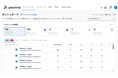 Splashtop、「新世代シリーズ」の日本での提供を開始
