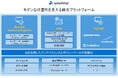 Splashtop、次世代のIT運用を支える統合プラットフォームを発表