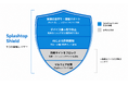 離れて暮らす家族を“オンライン詐欺”や“サイバー脅威”から守る_AI詐欺検知と遠隔サポートを一体化した 「Splashtop Shield　5台用」 8月27日（木）新発売