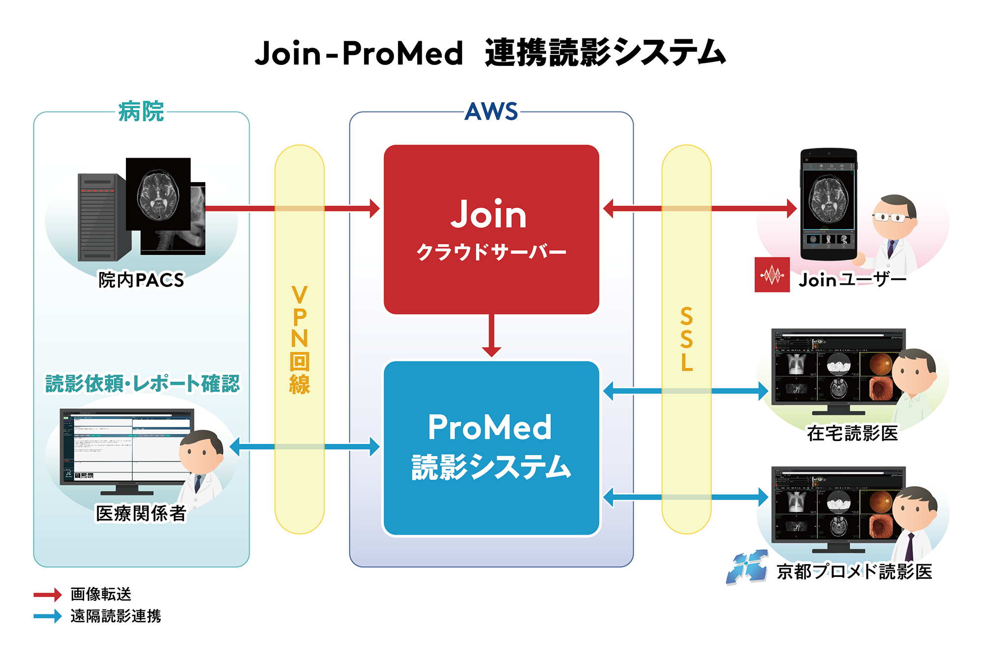 アルムと京都プロメドが新型コロナウイルス感染症対策で連携 株式会社アルムのプレスリリース