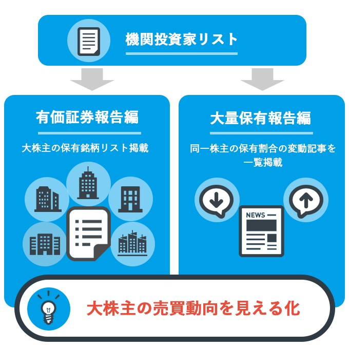 株探プレミアムクーポン 日米セット 6か月利用券 かぶたん kabutan