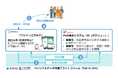 パーソナルヘルスレコード(PHR)を活用して、個人ごとに最適化された健康アドバイスを提供
