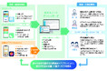 Arteryex／Wellmira、PHRを活用した多職種連携の有効性を実証